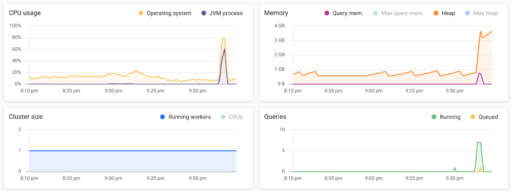 Cluster history charts