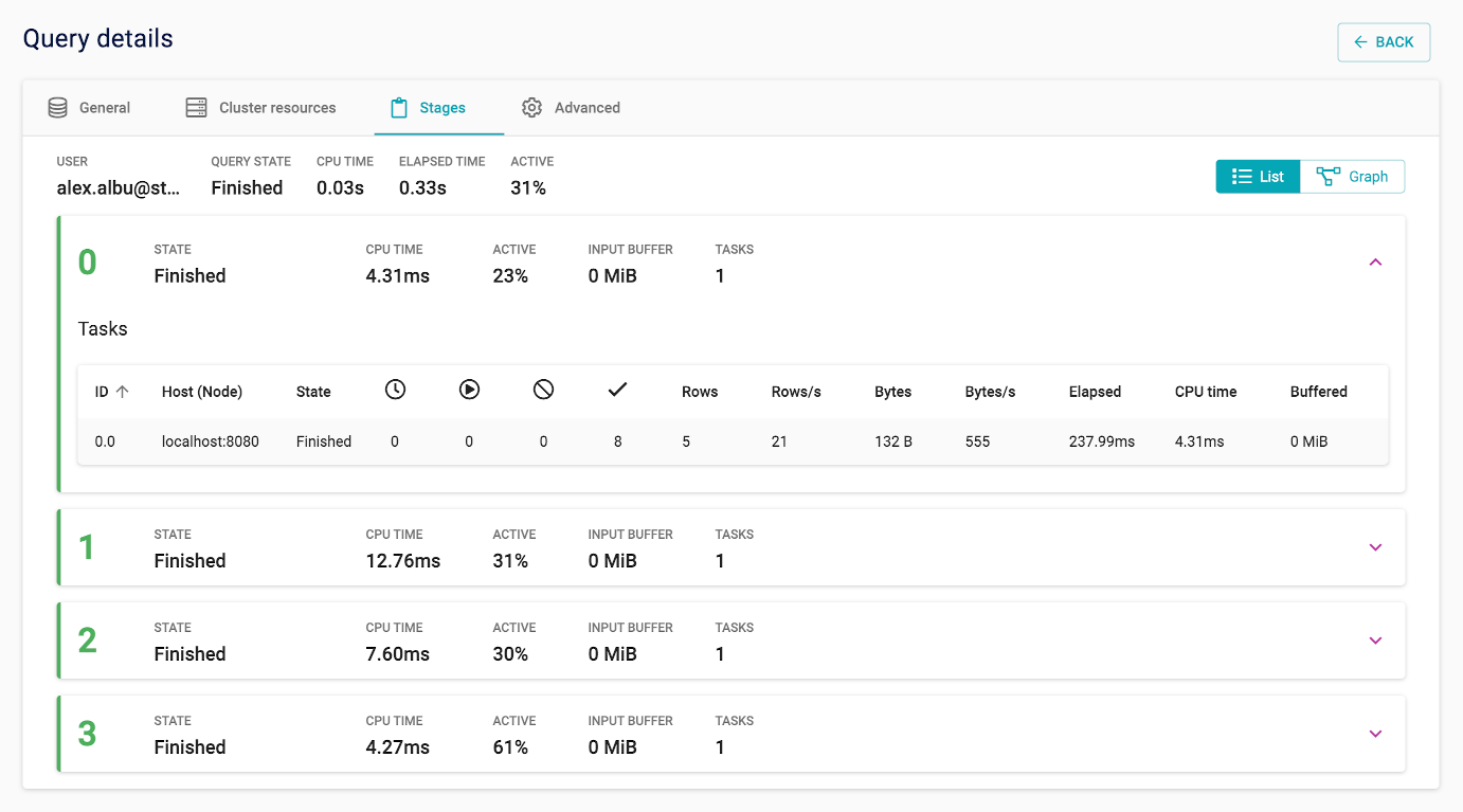 Query details Stages list view