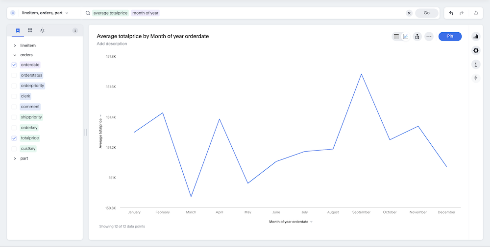 Image depicting a ThoughtSpot line chart