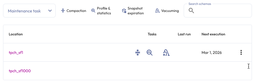Data maintenance jobs catalog level details