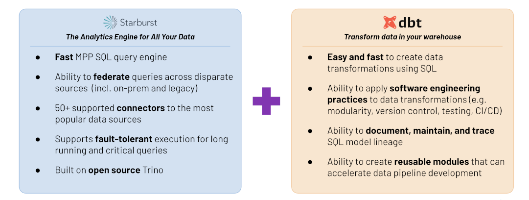 How dbt works with Starburst