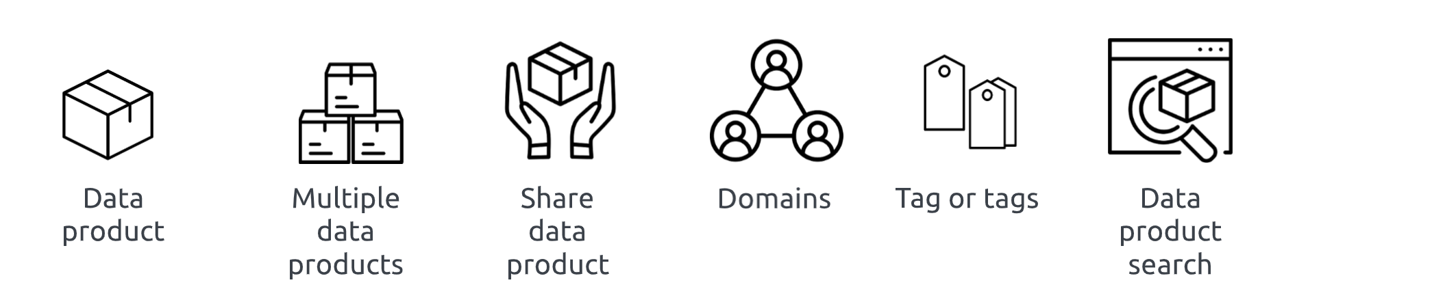 Icons depicting data product-related items