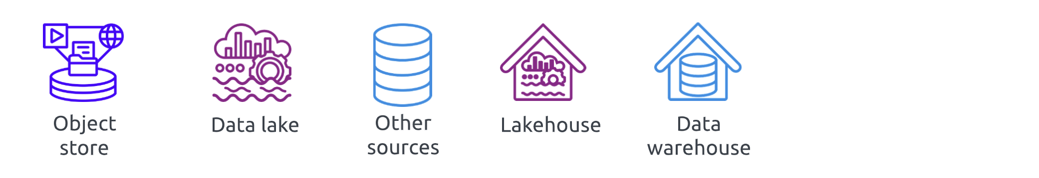 Icons depicting data source types