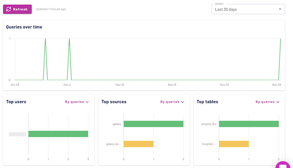 catalog explorer charts