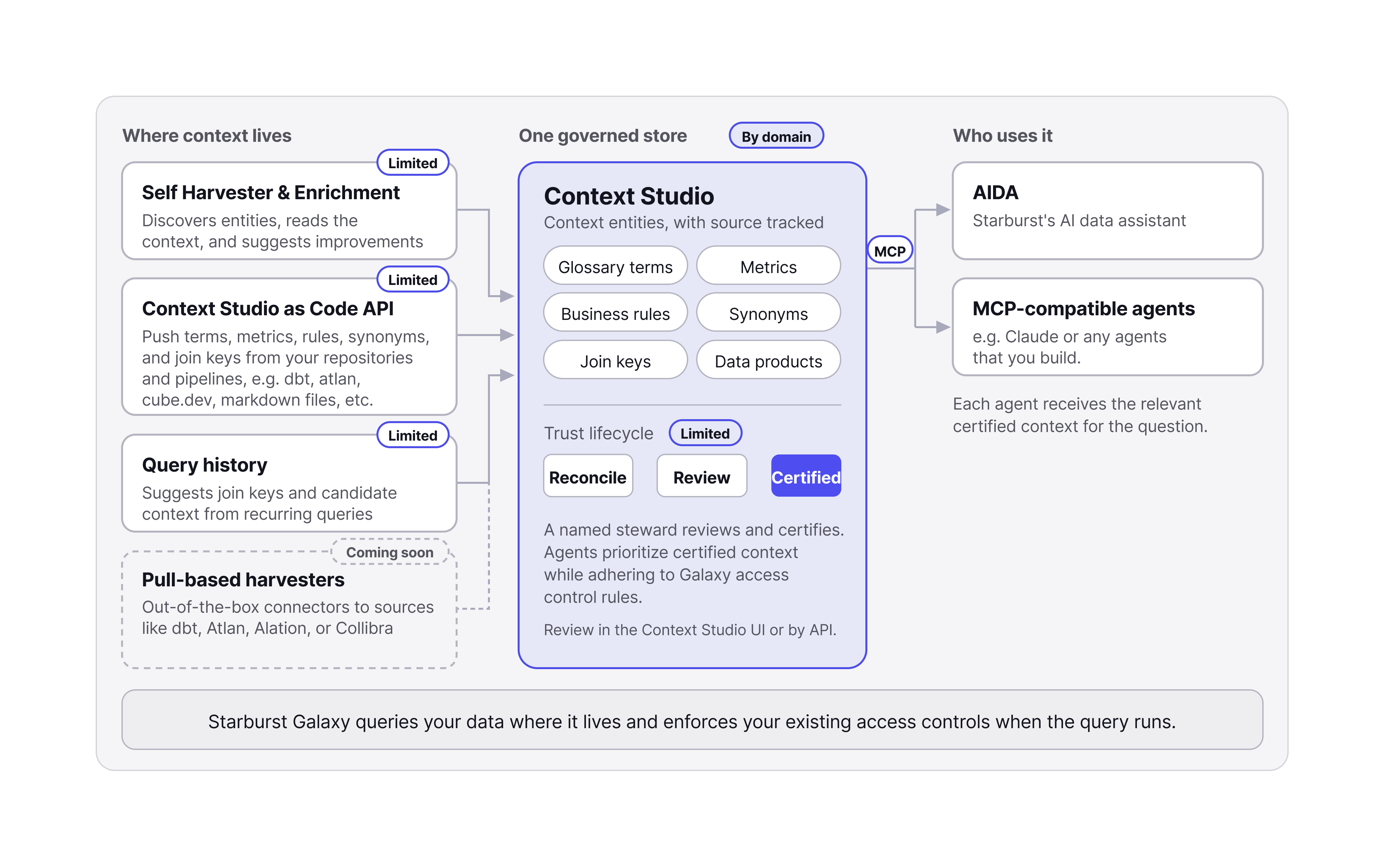 Context Studio overview