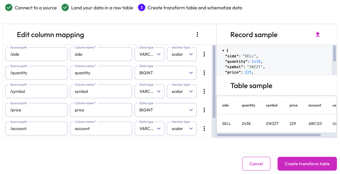 Data ingest kafka schematize data