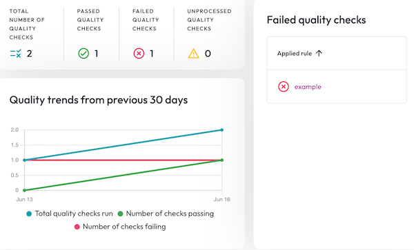 data quality dashboard