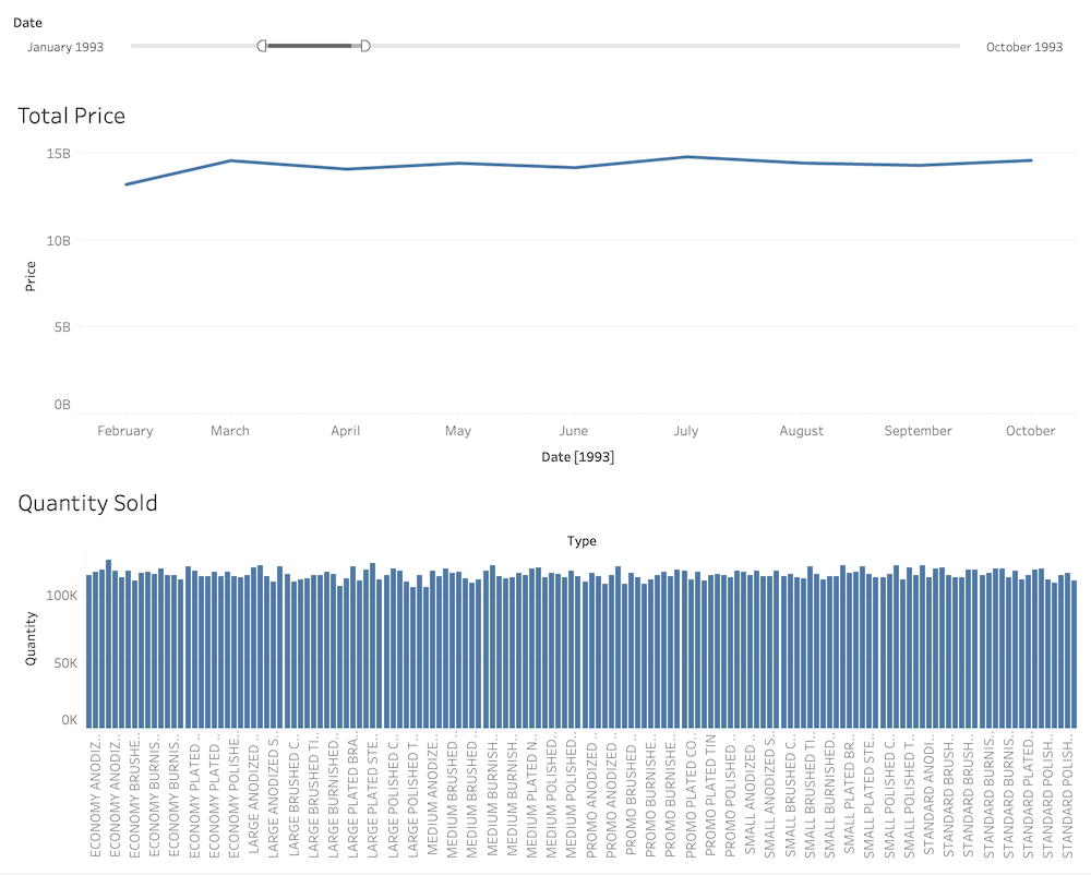 Tableau dashboard with filter