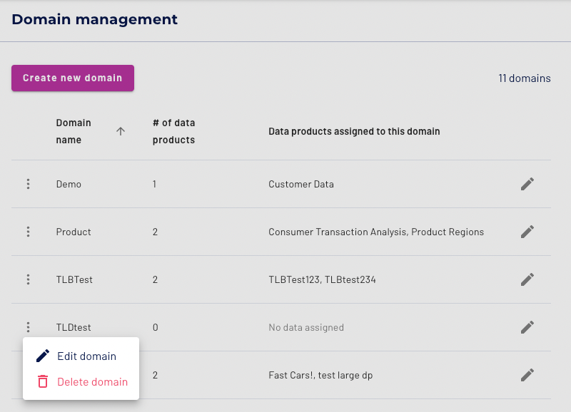 Domain management of data products page
