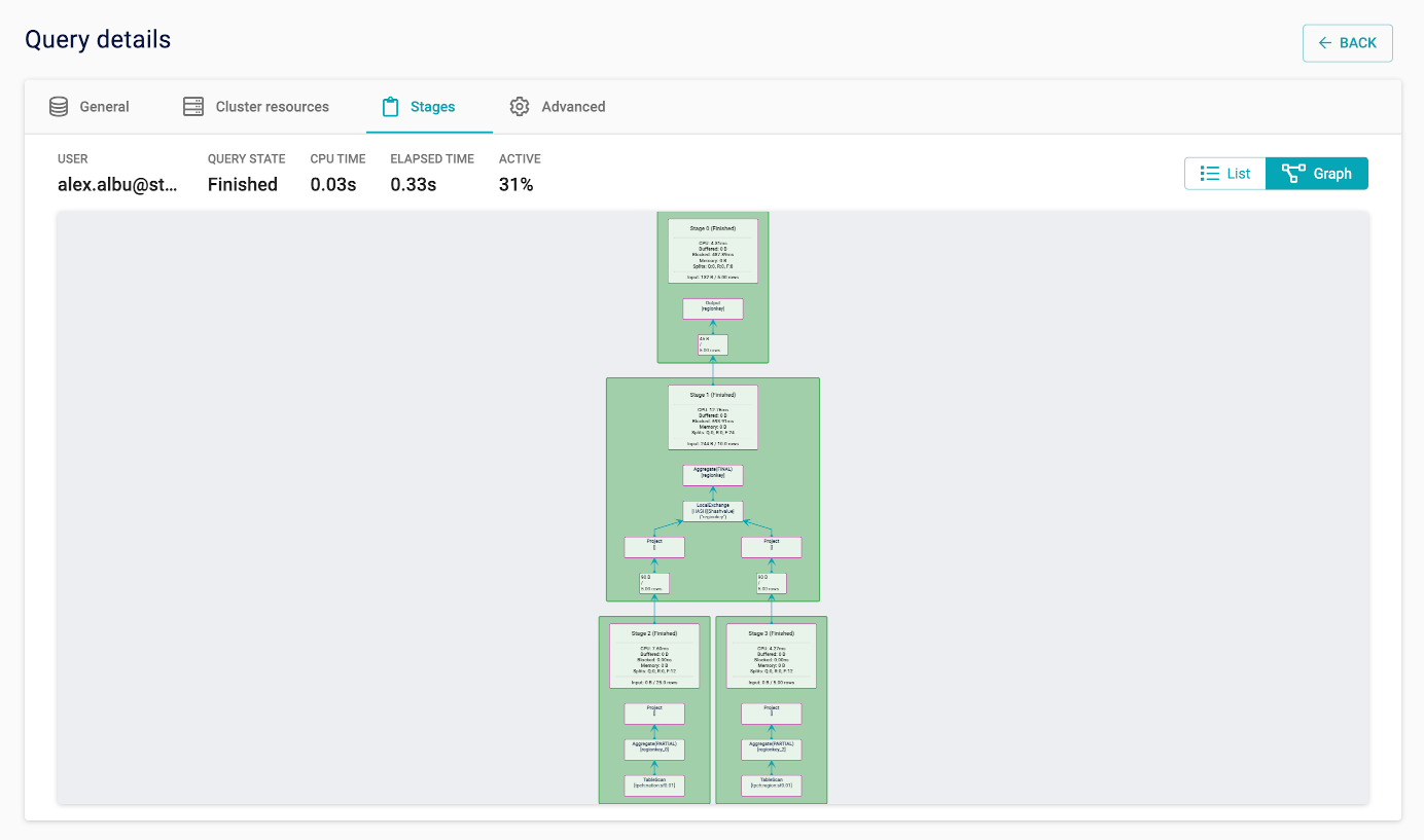 Query details Stages graph view